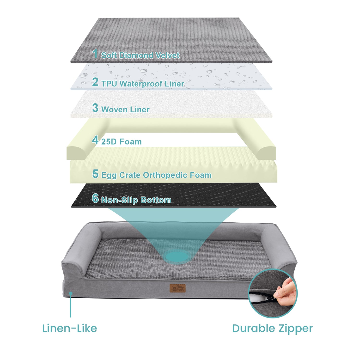 U-Shaped Orthopedic Dog Bed