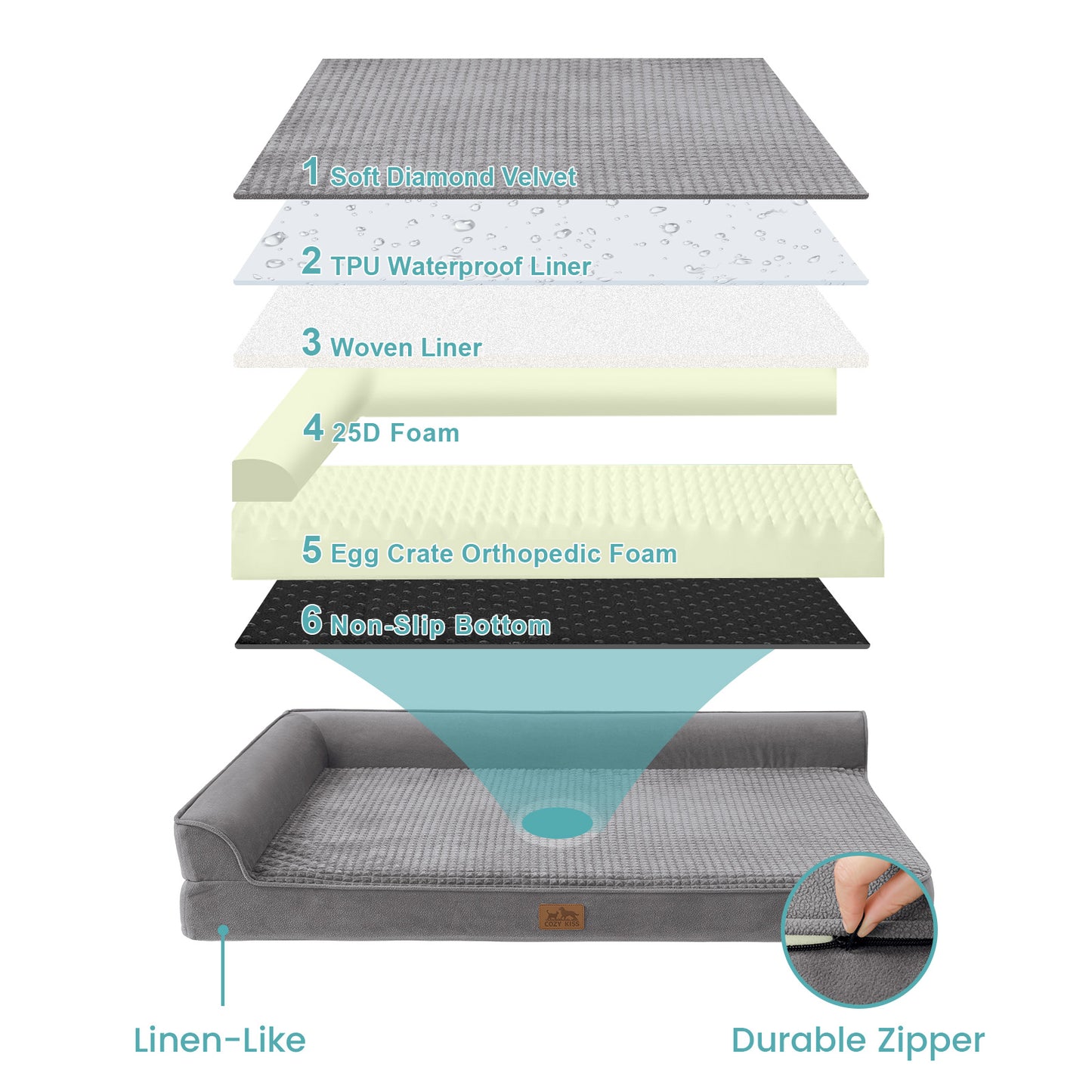 L-Shaped Orthopedic Dog Bed
